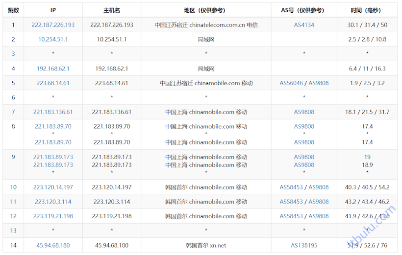 HostYun 韩国首尔高宽VPS评测 三网直连线路 低至月付25元