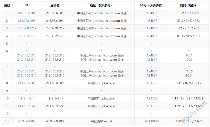 HostYun 韩国首尔高宽VPS评测 三网直连线路 低至月付25元