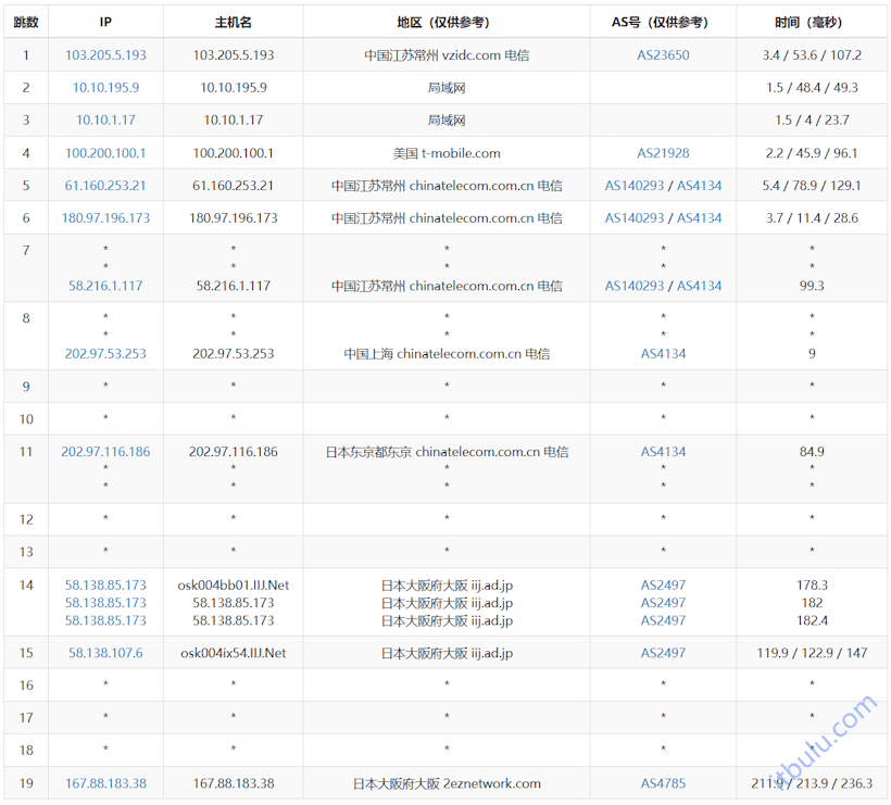 HostYun 日本大阪IIJ网络VPS IIJ直连线路 500M带宽