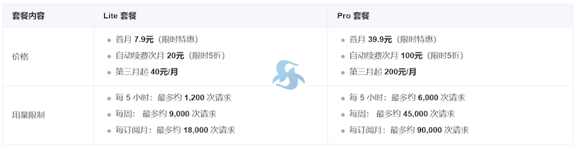 对比腾讯云和阿里云Coding Plan 智能AI订阅服务套餐区别