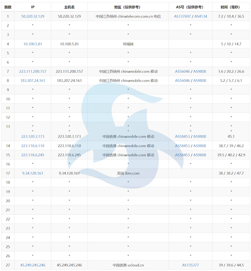 UCloud量化交易专用云主机推荐 全球多机房助力在线金融场景业务