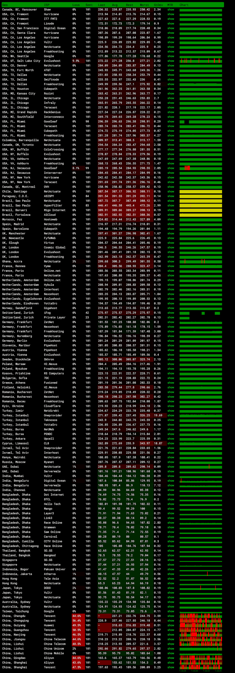 UCloud优刻得越南云服务器推荐 越南原生本土IP 东南亚出海可选