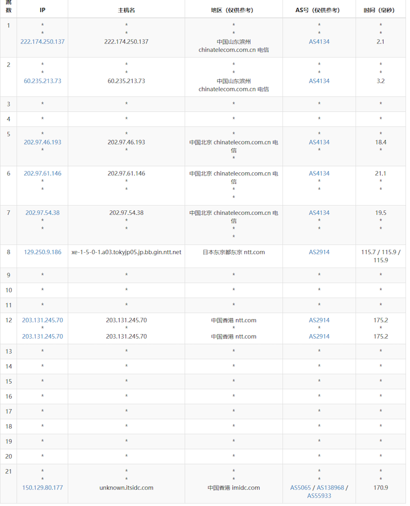 UCloud 香港原生IP双ISP网络 满足TK直播和出海业务