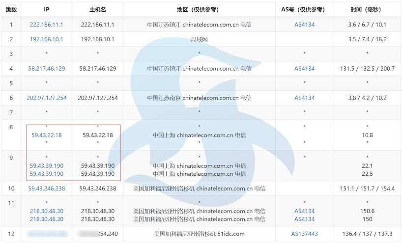 DIYVM 性价比美国CN2 VPS推荐 2GB内存 10M带宽优化线路适合建站