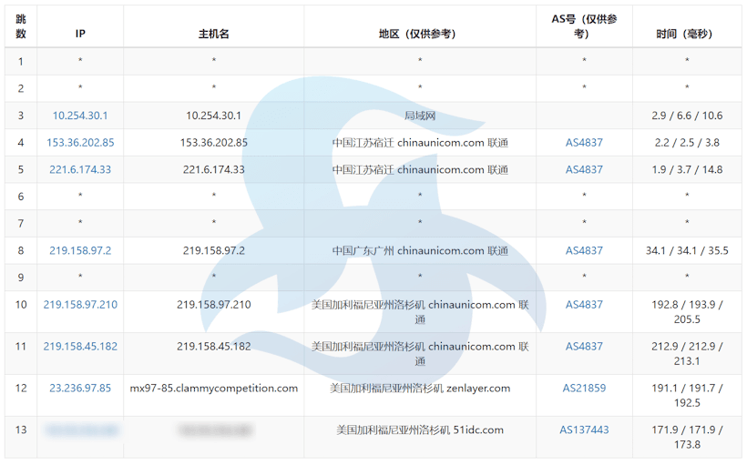 DIYVM 性价比美国CN2 VPS推荐 2GB内存 10M带宽优化线路适合建站