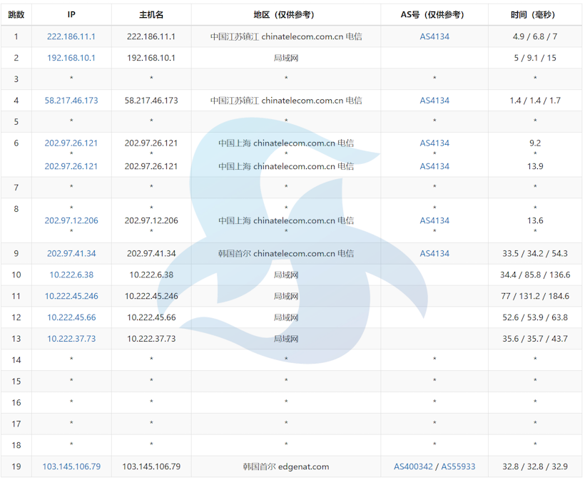 edgeNAT 韩国SK VPS性能评测 韩国LG机房SK直连线路