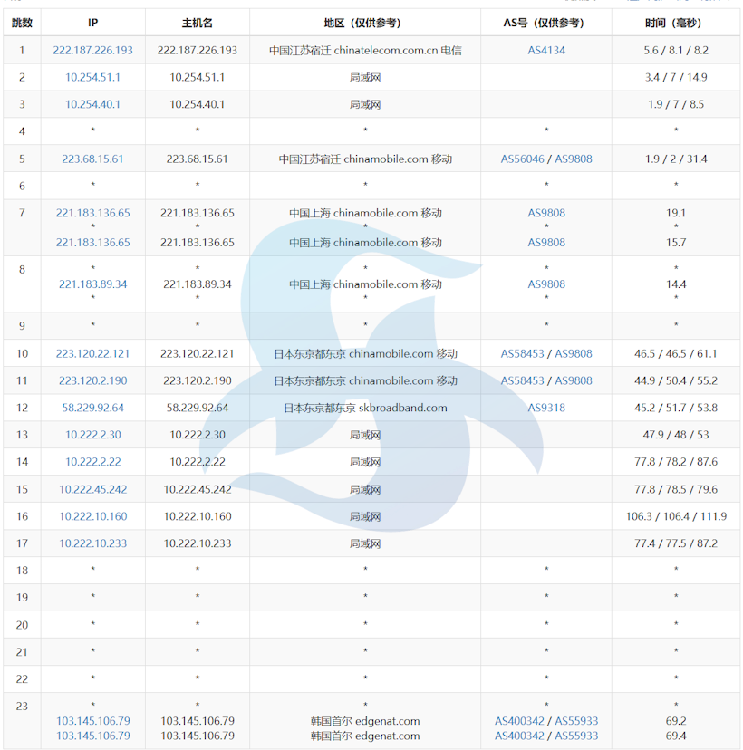 edgeNAT 韩国SK VPS性能评测 韩国LG机房SK直连线路
