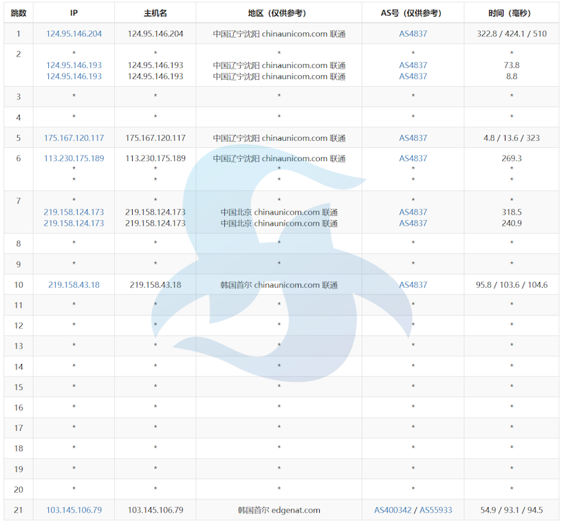 edgeNAT 韩国SK VPS性能评测 韩国LG机房SK直连线路