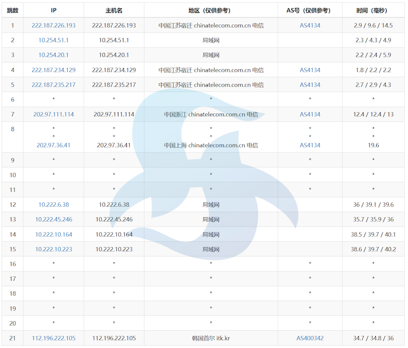 edgeNAT 韩国原生IP VPS推荐 韩国首尔LG机房 SK优化CN2直连线路