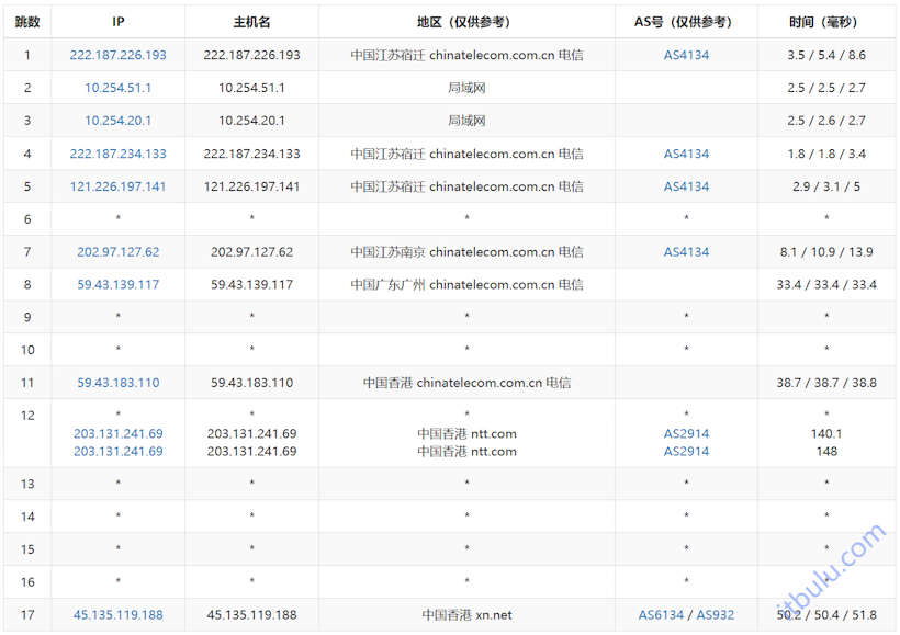 HHost 香港国际线路VPS 750Mbps带宽起步 月付3美元