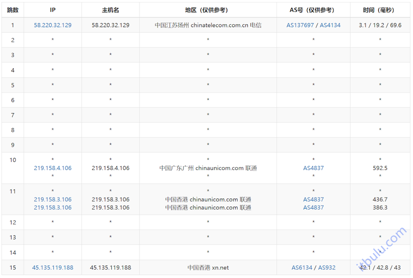 HHost 香港国际线路VPS 750Mbps带宽起步 月付3美元