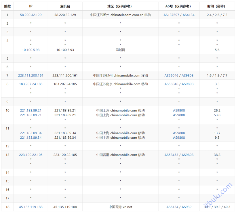 HHost 香港国际线路VPS 750Mbps带宽起步 月付3美元