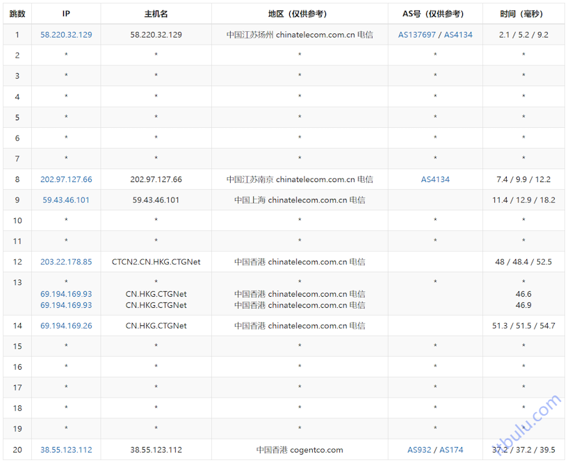 HHost 香港CN2优化VPS推荐 35Mbps带宽起步