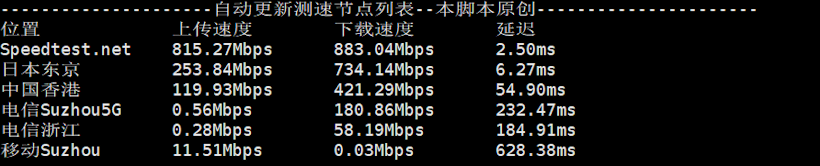 IPRaft 日本东京家宽网络双ISP 日本原生IP 1000Mbps带宽 解锁优秀
