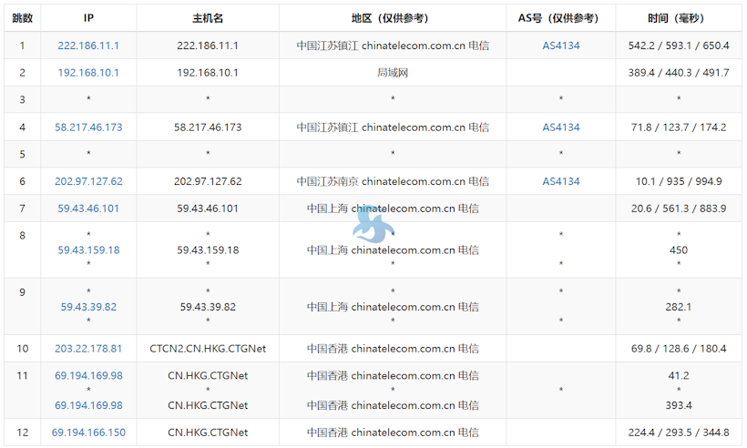 LOCVPS 香港精品直连VPS 电信CN2/联通CUG/移动CMI