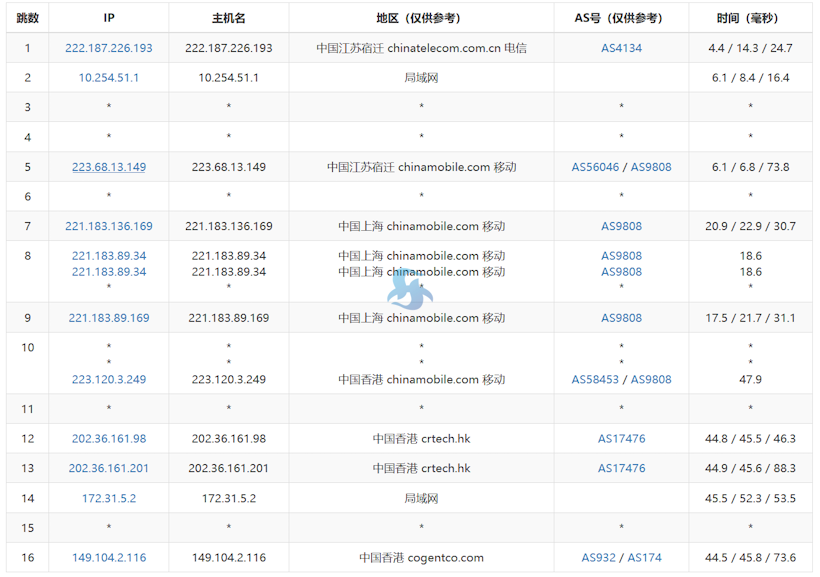 LOCVPS 香港精品直连VPS 电信CN2/联通CUG/移动CMI
