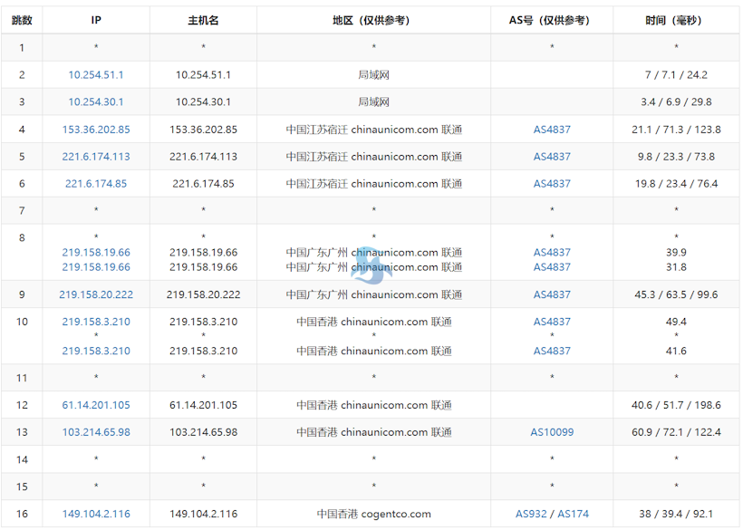 LOCVPS 香港精品直连VPS 电信CN2/联通CUG/移动CMI