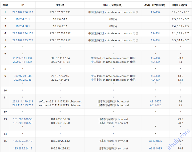 LOCVPS 日本东京BGP+KDDI线路推荐 低至月付24元