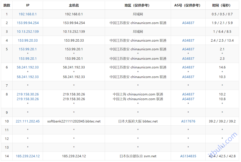 LOCVPS 日本东京BGP+KDDI线路推荐 低至月付24元