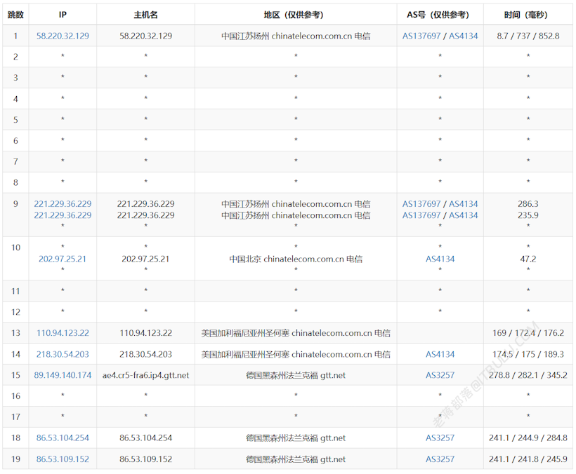 666Clouds 德国家宽ISP VPS 支持TikTok短视频等媒体平台