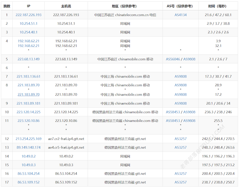 666Clouds 德国家宽ISP VPS 支持TikTok短视频等媒体平台