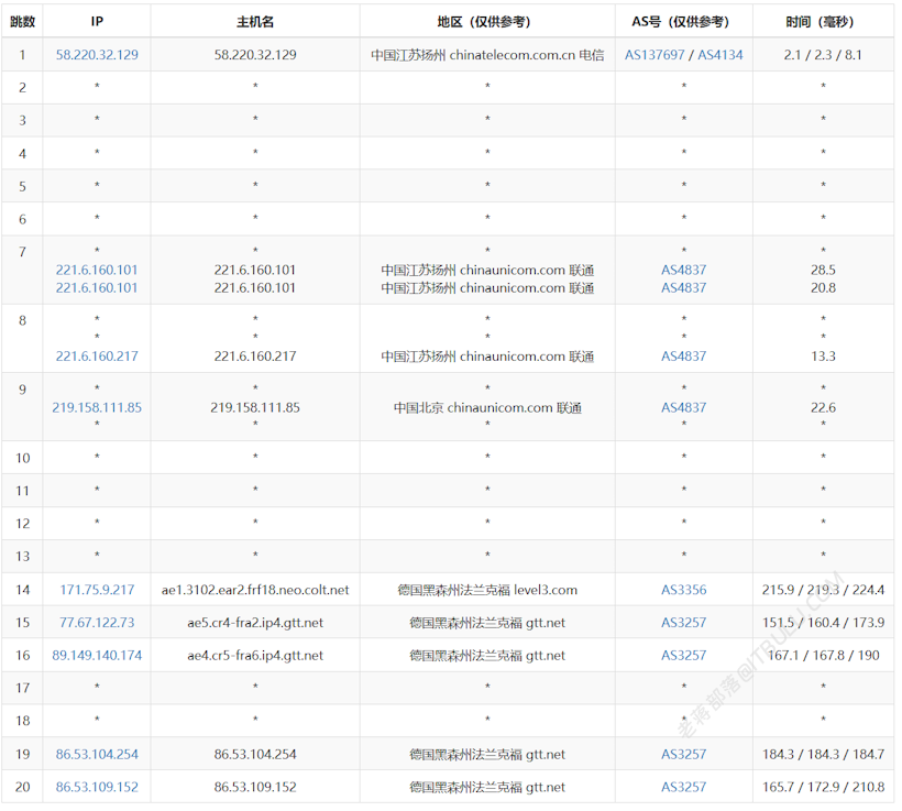 666Clouds 德国家宽ISP VPS 支持TikTok短视频等媒体平台