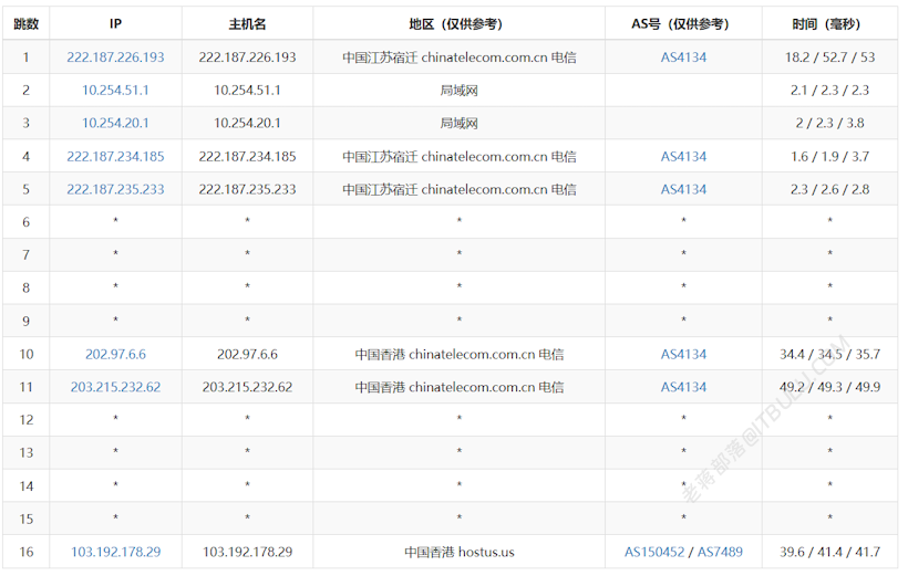 666Clouds 香港大带宽VPS性能体验 最高可选150M带宽