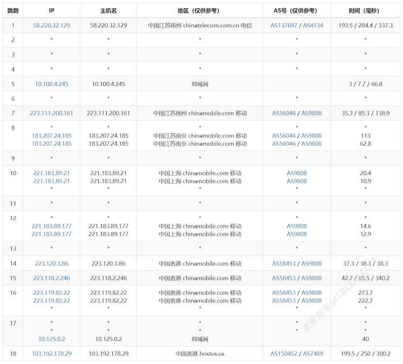 666Clouds 香港大带宽VPS性能体验 最高可选150M带宽