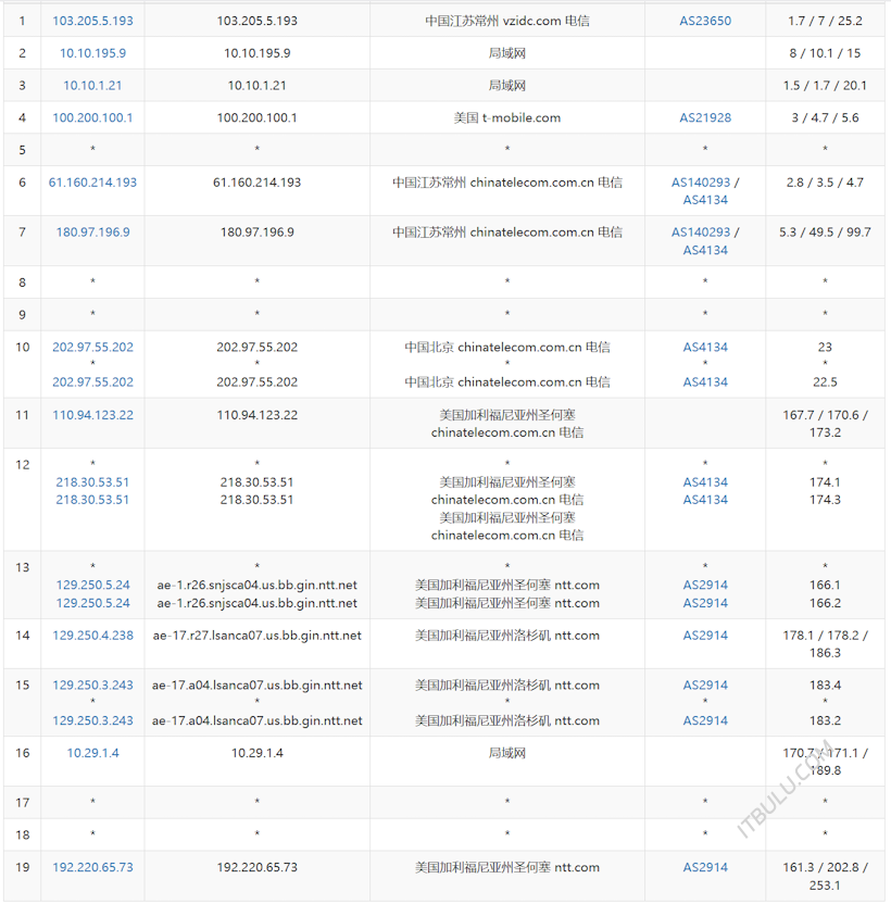 666Clouds补货全新美国双ISP 全新美国IP段 支持TK等出海业务优秀