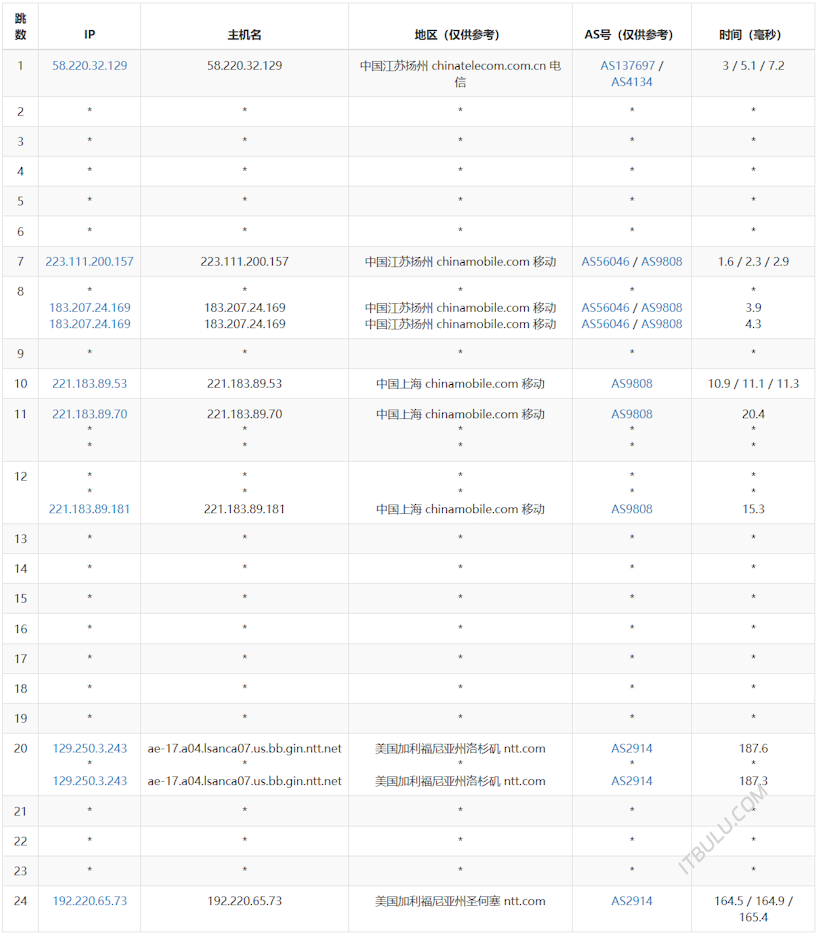666Clouds补货全新美国双ISP 全新美国IP段 支持TK等出海业务优秀