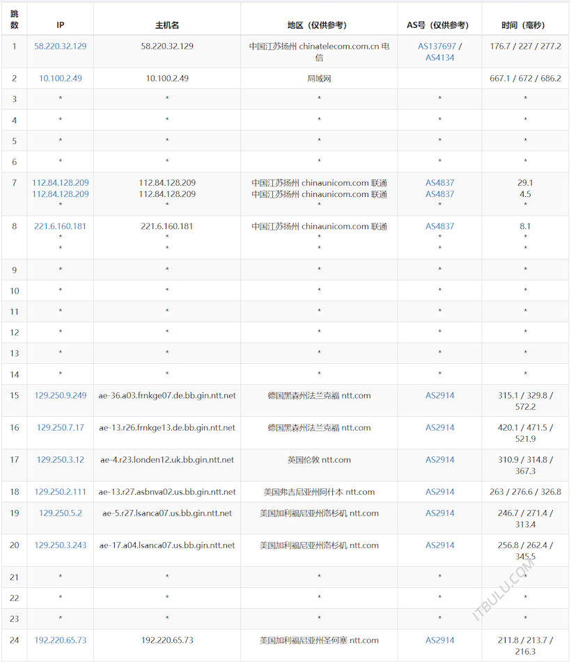 666Clouds补货全新美国双ISP 全新美国IP段 支持TK等出海业务优秀