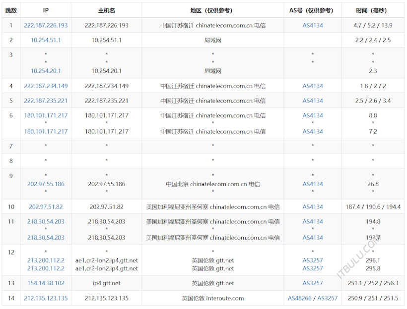 666Clouds 英国三网回程优化线路 英国原生IP 适合直播上传业务