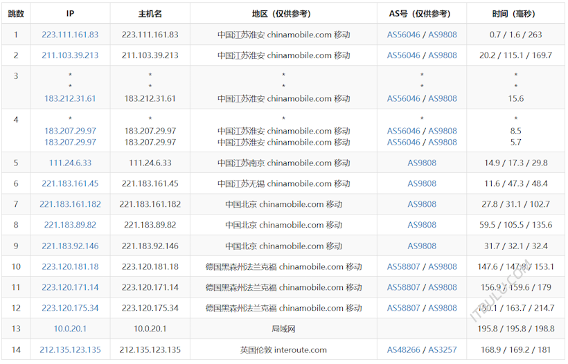 666Clouds 英国三网回程优化线路 英国原生IP 适合直播上传业务