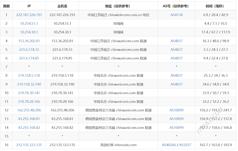 666Clouds 英国三网回程优化线路 英国原生IP 适合直播上传业务