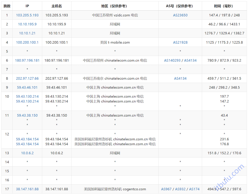 傲游主机美国洛杉矶AS967机房 美国三网去程回程直连线路
