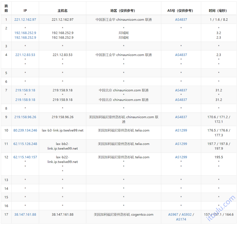 傲游主机美国洛杉矶AS967机房 美国三网去程回程直连线路