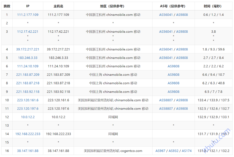 傲游主机美国洛杉矶AS967机房 美国三网去程回程直连线路