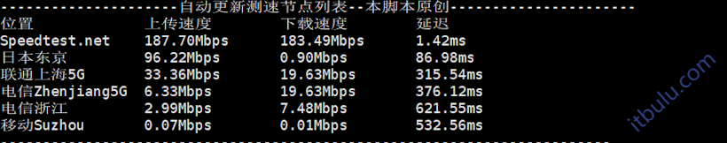 傲游主机韩国原生IP 韩国双ISP网络 国际线路200M带宽起步