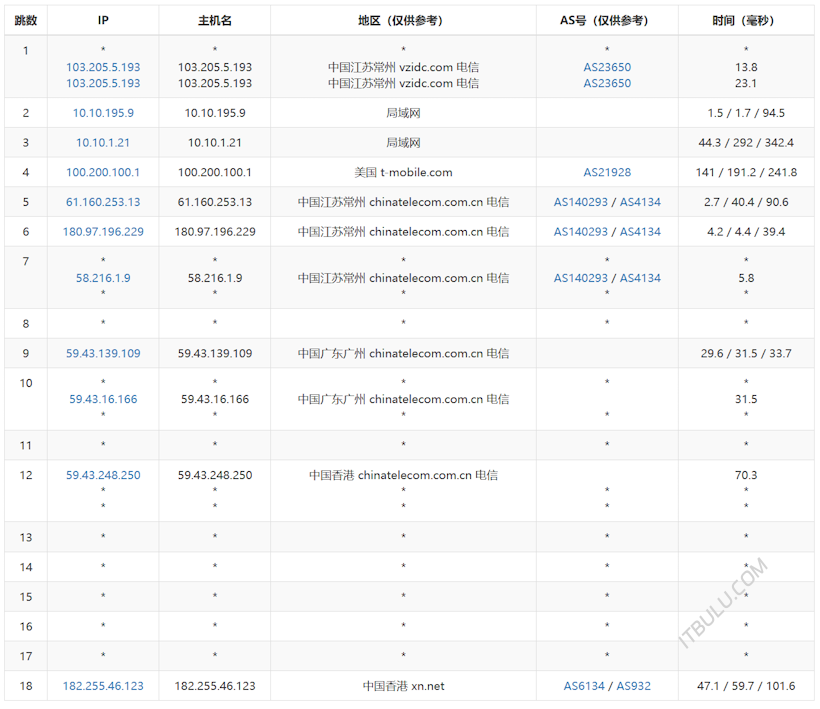 傲游主机香港优化VPS T3机房 腾讯云同机房 去程电信CN2 移动CMI 联通CU