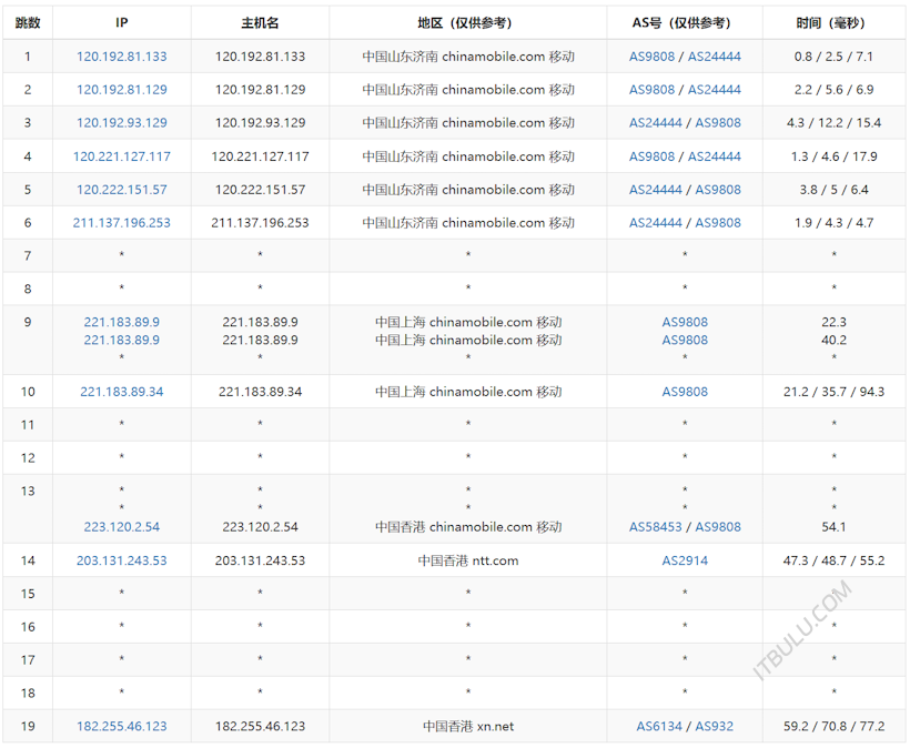 傲游主机香港优化VPS T3机房 腾讯云同机房 去程电信CN2 移动CMI 联通CU