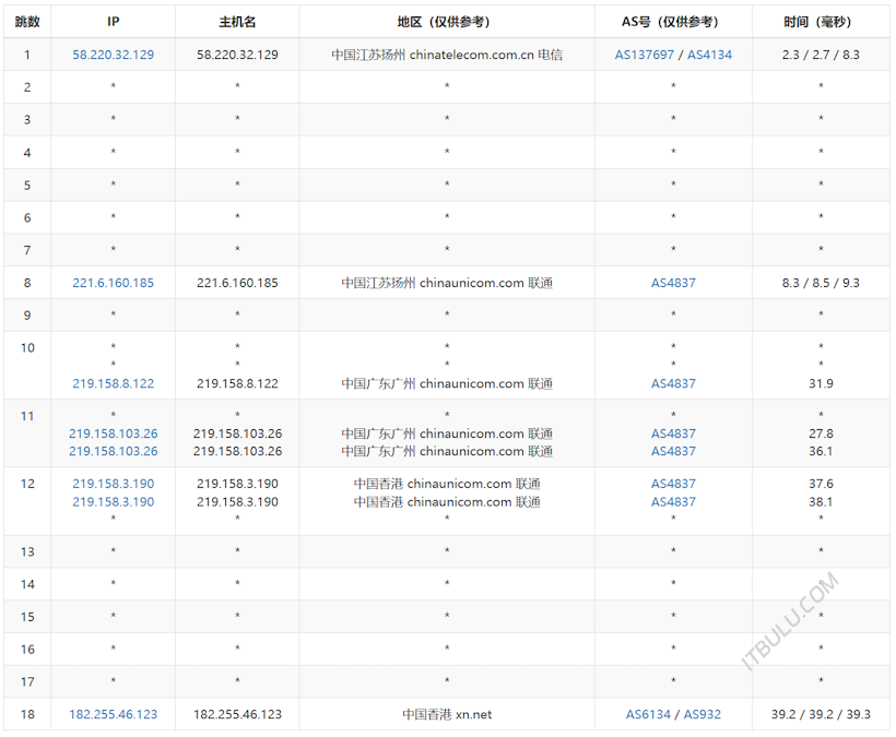 傲游主机香港优化VPS T3机房 腾讯云同机房 去程电信CN2 移动CMI 联通CU