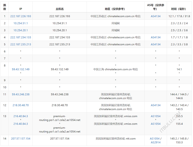傲游主机美国原生IP VPS 美国洛杉矶ZONT机房 三网直连线路
