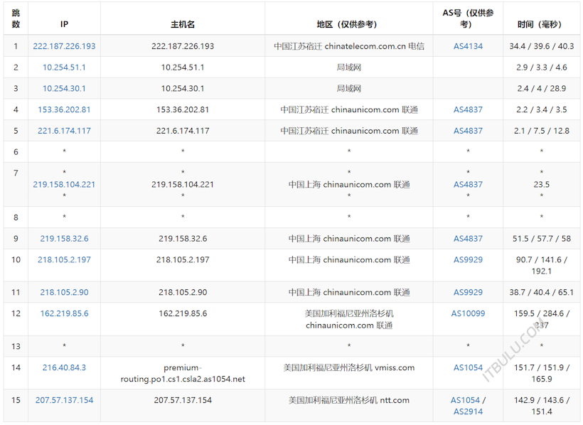 傲游主机美国原生IP VPS 美国洛杉矶ZONT机房 三网直连线路