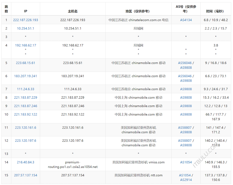 傲游主机美国原生IP VPS 美国洛杉矶ZONT机房 三网直连线路