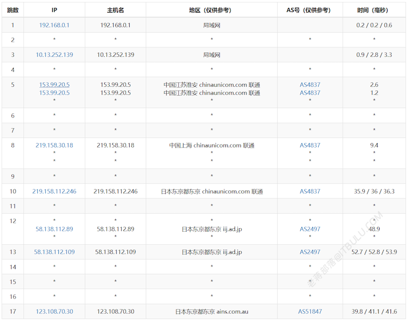 666Clouds 这款日本软银线路的VPS主机评测