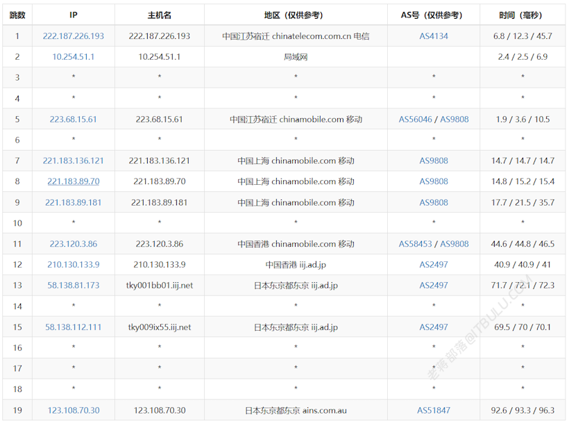 666Clouds 这款日本软银线路的VPS主机评测