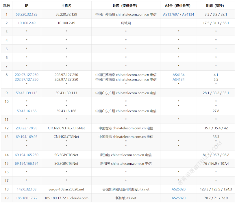 搬瓦工新增新加坡SG_8 VPS 1.5Gbps带宽起步 三网回程CN2GIA/CTGNET精品线路