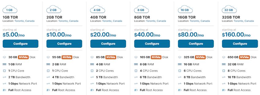 HawkHost 老鹰主机加拿大国庆促销 多伦多虚拟主机和VPS低至三折