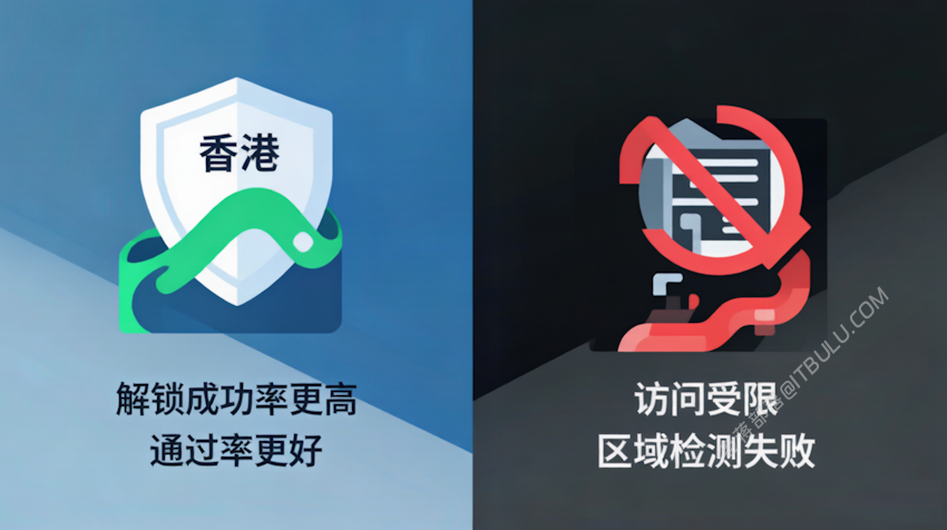 2026香港家宽VPS推荐商家 香港原生IP ISP家庭网络 解锁流媒体