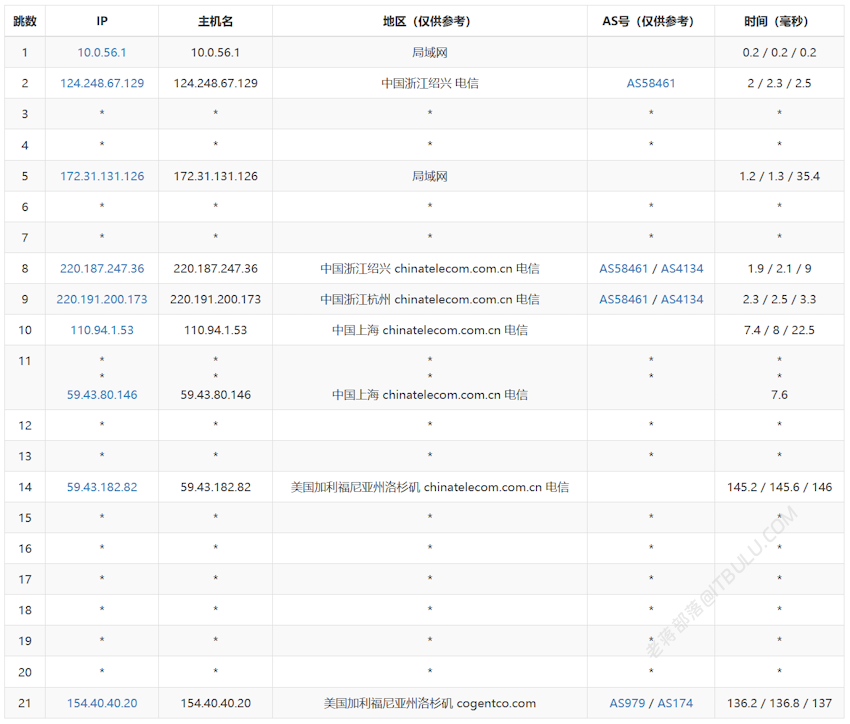 TmhHost 三网优化线路美国CN2 GIA推荐 默认30M带宽起步 电信移动优秀
